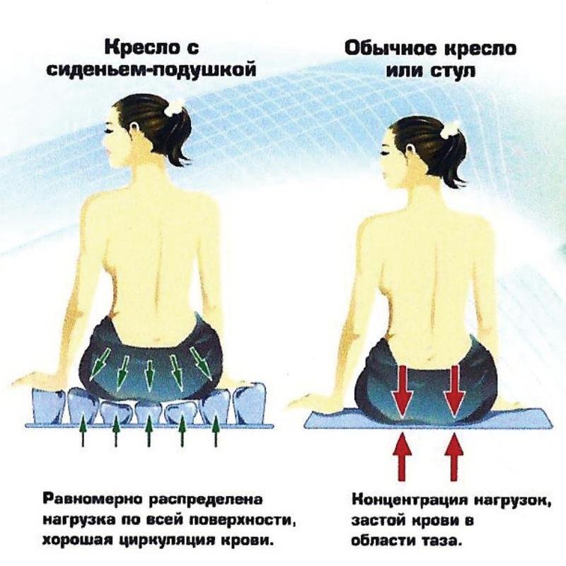 Подушка-сидение ортопедическая  (40х27х4 см) 575 фото 2